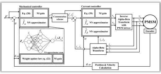 Adaptive Neural Network Control