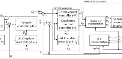 Intelligent Gain Tuning Techniques