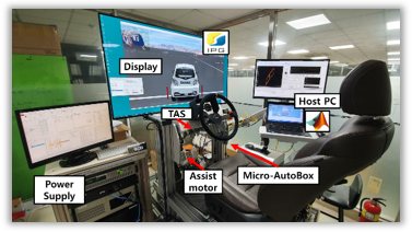Electric Power Steering (EPS) & Vehicle Dynamics